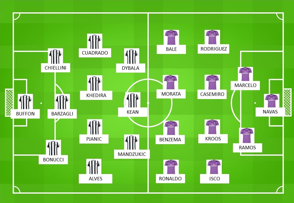 UEFA Champions League formazione