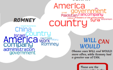 Obama vs. Romney on Language: Third Presidential Debate