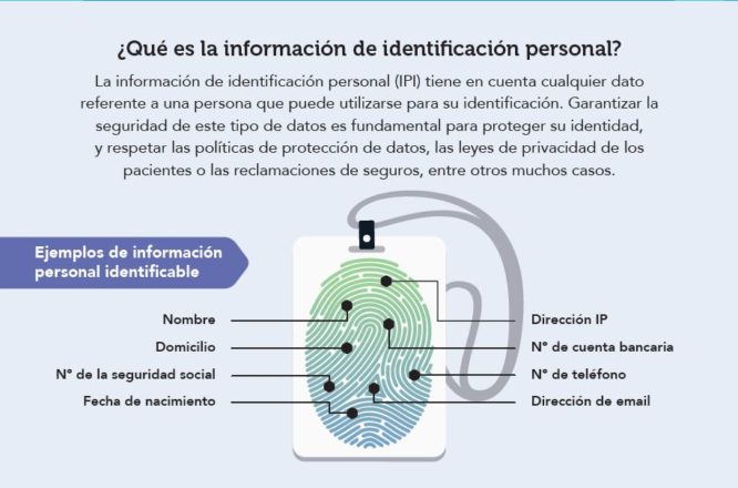 Información de identificación personal