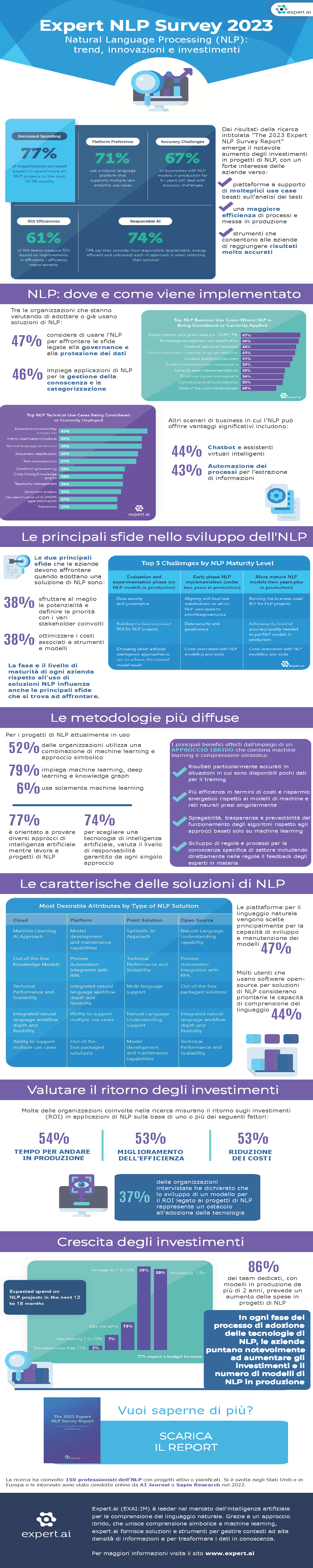 NLP survey