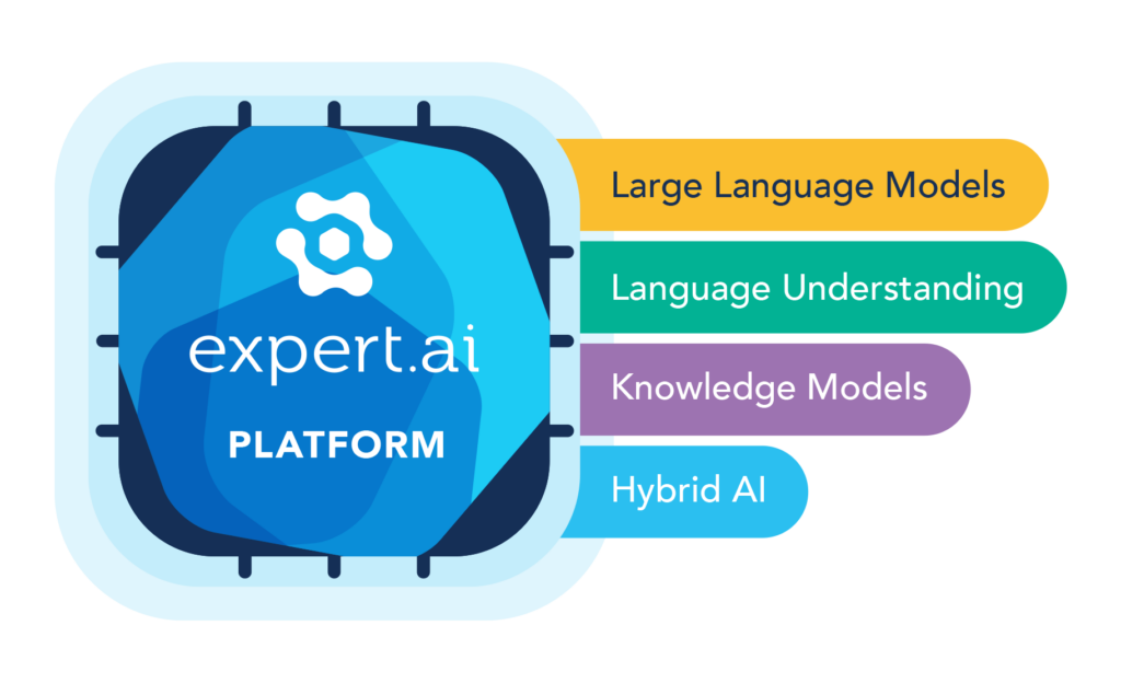 expert-ai-nl-platform