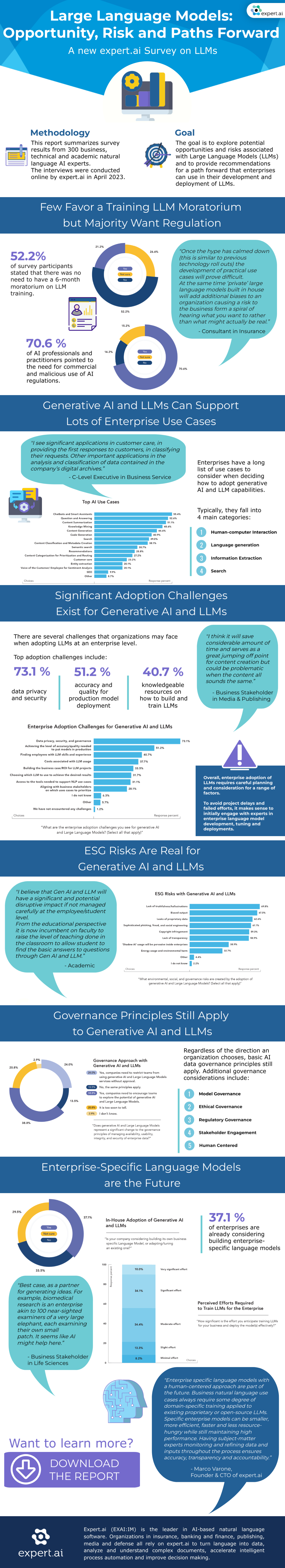 LLM Survey Infographic