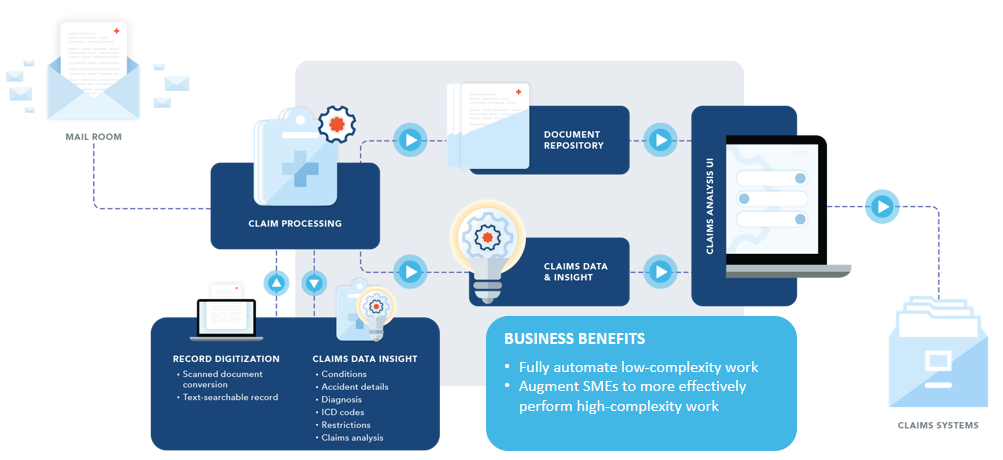 claims automation