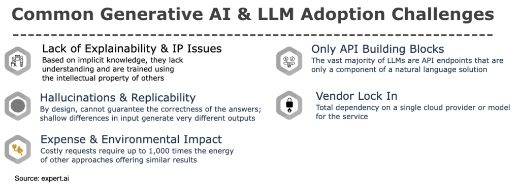 Common GAI and LLM Adoption Challenges