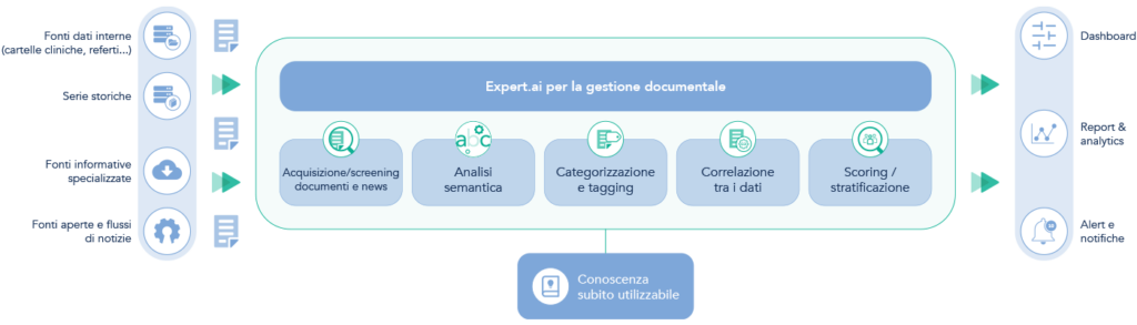 gestione documentale