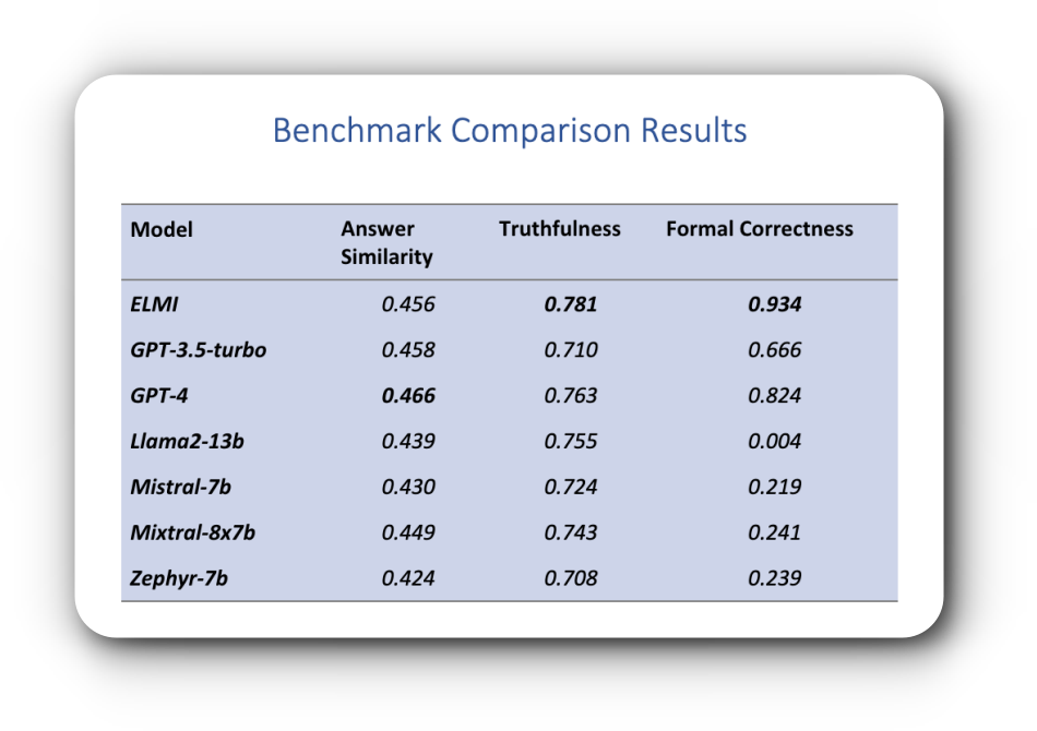 Benchmark Comparison Results