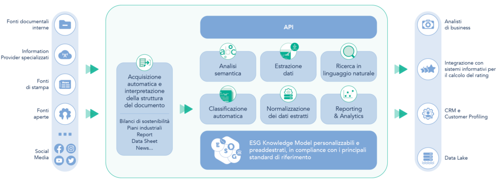 esg