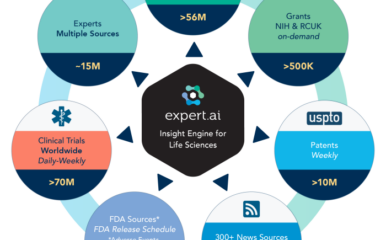 Insight Engine for Life Sciences