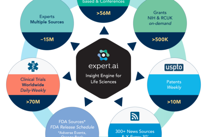 Insight Engine for Life Sciences