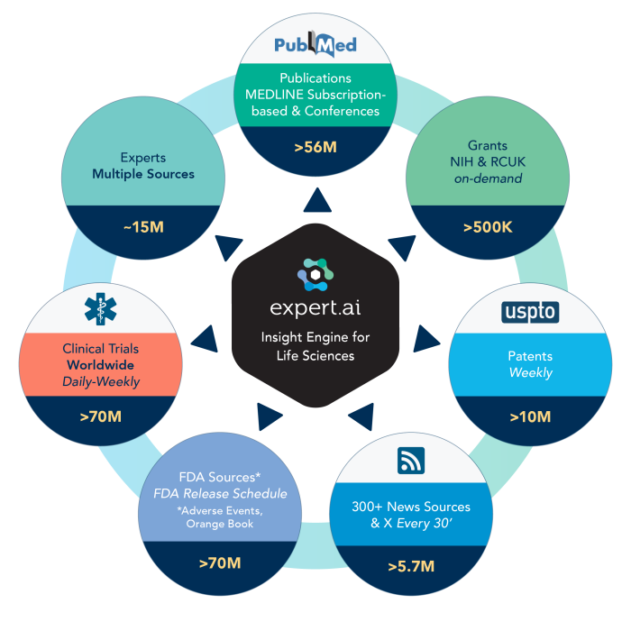 Insight Engine for Life Sciences