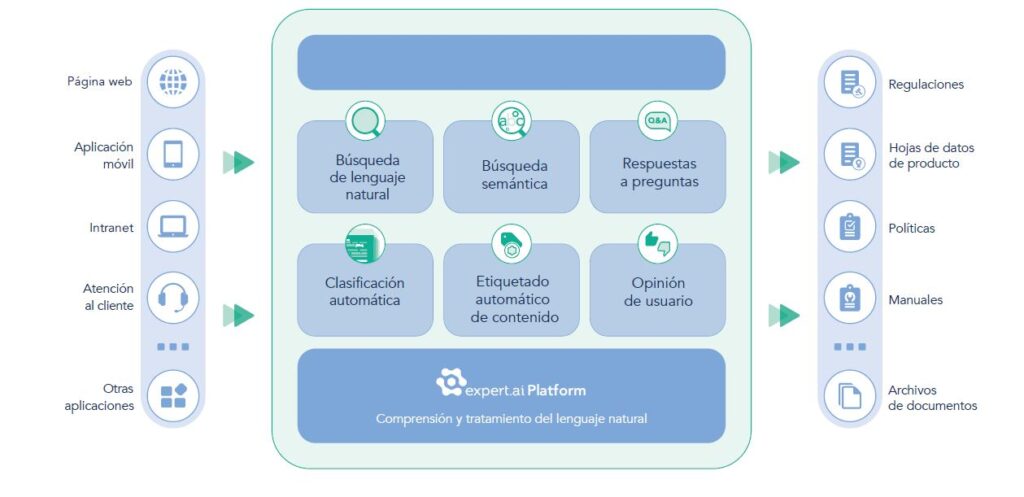 Búsqueda inteligente